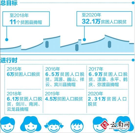 大营镇gdp_杏坛镇gdp数据图(2)